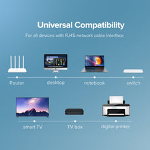 Load image into Gallery viewer, UGREEN CAT8 Ethernet Network LAN Cable, 1m, 1.5m, 2m, 3m, 5m, 8m, 10m