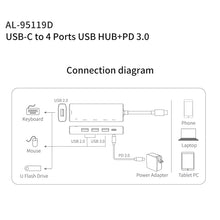 Load image into Gallery viewer, amalink 95119D Type-C / USB-C to 4 Ports USB + PD 3.0 Multi-function HUB Docking Station, 95119D