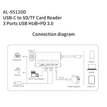 Load image into Gallery viewer, amalink 95120D Type-C / USB-C to SD/TF + 3 Ports USB + PD 3.0 Multi-function HUB Docking Station, 95120D