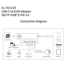 Load image into Gallery viewer, amalink 95122D Type-C / USB-C to RJ45 + 2 Ports USB + PD 3.0 Multi-function HUB, 95122D