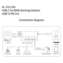 Load image into Gallery viewer, amalink 95123D Type-C / USB-C to HDMI + 3 Ports USB + PD 3.0 Multi-function HUB, 95123D