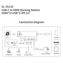 Load image into Gallery viewer, amalink 95126 Type-C / USB-C to Dual HDMI + 2 Ports USB + PD 3.0 Multi-function HUB, 95126