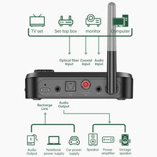 Load image into Gallery viewer, C41 3 in 1 Optical Fiber Bluetooth 5.0 Audio Adapter Receiver Transmitter with LCD Screen