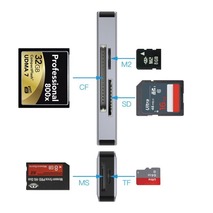 NK-3044 5 in 1 USB-C / Type-C to MS / M2 / CF / TF / SD Card Slots Card Reader, NK-3044