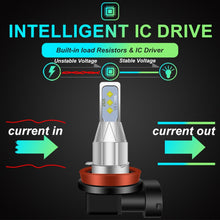 Load image into Gallery viewer, DC 12V-24V 12W 1800LM Car LED Fog Light, H4, H7, H8, H11, P13W, H16JP, 880, 881, 7440, 7443, 9005, 9006