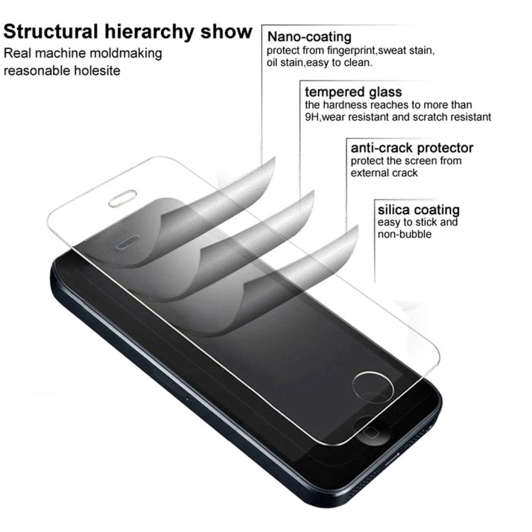 IMAK H Explosion-proof Tempered Glass Protective Film