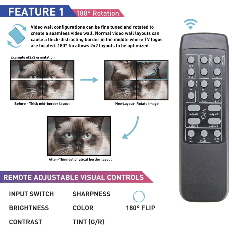 BT100 4K 60Hz 1080P 2 x 2 TV Wall Controller, US Plug, EU Plug, UK Plug, AU Plug