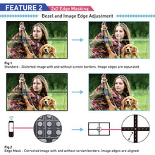 Load image into Gallery viewer, BT100 4K 60Hz 1080P 2 x 2 TV Wall Controller, US Plug, EU Plug, UK Plug, AU Plug