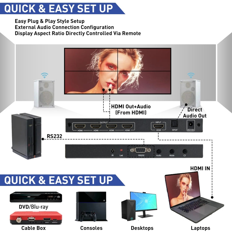 BT100 4K 60Hz 1080P 2 x 2 TV Wall Controller, US Plug, EU Plug, UK Plug, AU Plug