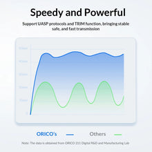 Load image into Gallery viewer, ORICO 25PW1-U3 2.5 inch External Storage Hard Drive Case, 25PW1-U3, 25PW1-C3, 25PW1C-C3
