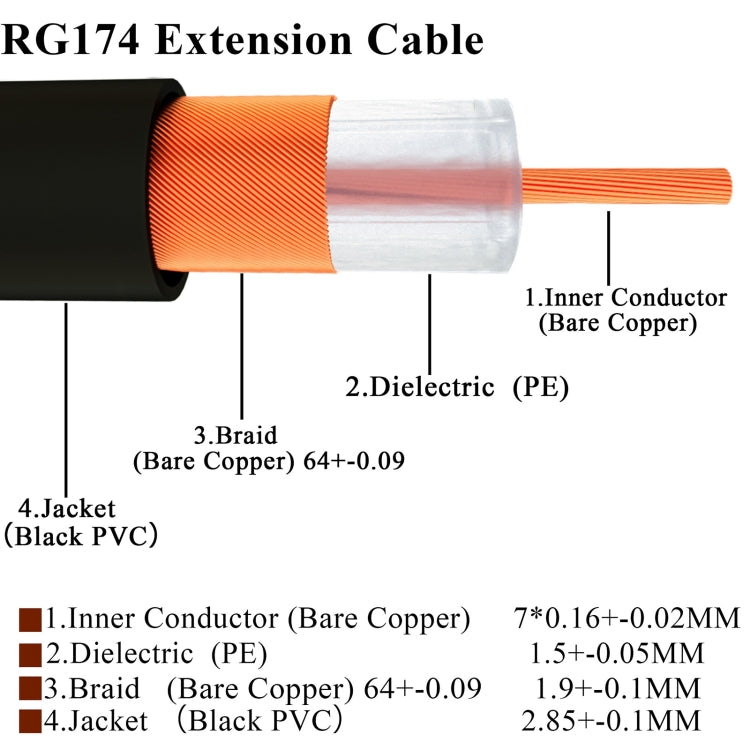 20cm Fakra Z Female to Fakra Z Female Extension Cable, Fakra Z Female to Fakra Z Female