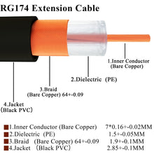Load image into Gallery viewer, RG174 RF Coaxial Adapter Cable, Length: 20cm, 20cm RP-SMA Male to RP-SMA Female, 20cm RP-SMA Male to RP-SMA Male, 20cm RP-SMA Male to SMA Female, 20cm RP-SMA Male to SMA Male, 20cm SMA Male to SMA Female, 20cm SMA Male to RP-SMA Female                 ...