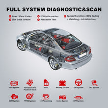 Load image into Gallery viewer, THINKCAR ThinkDiag 2 SP164-V Car Full System Diagnosis OBD2 Scanner, ThinkDiag 2 SP164-V