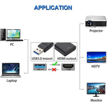 Load image into Gallery viewer, USB 3.0 to HDMI Converter Large Shell, Large Shell