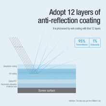 Load image into Gallery viewer, NILLKIN Net Series Anti-Reflection Tempered Film, For iPad Air 5 2020 10.9/Air 4 2021, For iPad Pro 11 2020/2021/2022, For iPad 10th Gen 10.9 2022