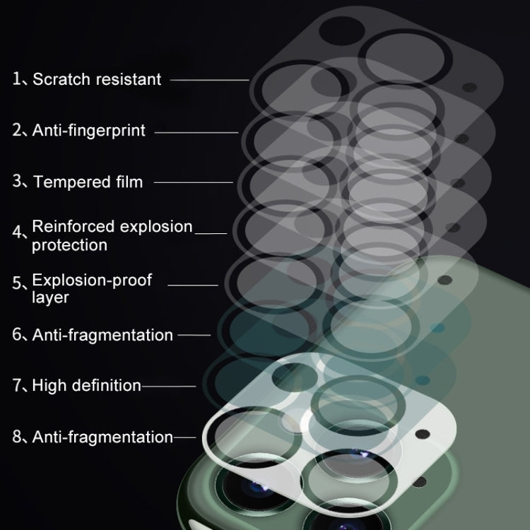 HD Anti-glare Rear Camera Lens Protector Tempered Glass Film, For iPhone 12 mini(1 PC), For iPhone 12 Pro Max(1 PC)
