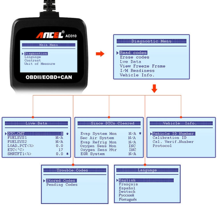 Ancel AD310 CAN OBD2 Car Engine Fault Diagnosis Tool, AD310