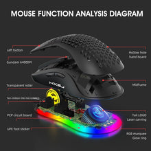 Load image into Gallery viewer, HXSJ X600 6 Keys RGB Luminous Macro Programming Wired Gaming Mouse, X600