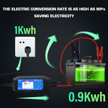 Load image into Gallery viewer, CAT-280 2 in 1 Car Battery Charger &amp; Color Screen Battery Tester, EU Plug