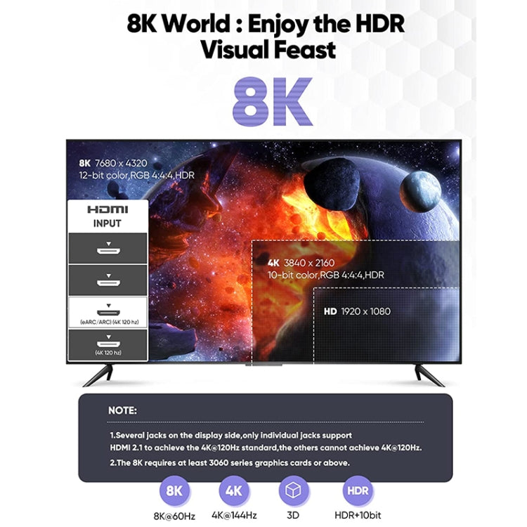 HDMI 2.1 Version 8K 60Hz UHD 48Gbps Cable, 1m, 2m, 3m