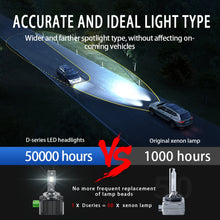 Load image into Gallery viewer, P15 1 Pair D2S / D2R DC10-32V / 35W / 6000K / 4000LM IP68 Waterproof Car LED Headlight, D2S / D2R
