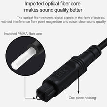 Load image into Gallery viewer, EMK Square Port to Square Port Digital Audio Speaker Optical Fiber Connecting Cable, 1m, 1.5m, 2m, 3m, 5m, 8m, 10m, 15m, 20m, 25m, 30m