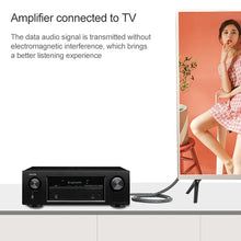 Load image into Gallery viewer, EMK Square Port to Square Port Digital Audio Speaker Optical Fiber Connecting Cable, 1m, 1.5m, 2m, 3m, 5m, 8m, 10m, 15m, 20m, 25m, 30m