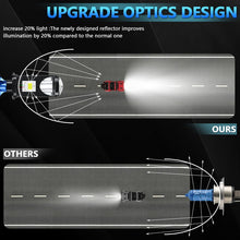 Load image into Gallery viewer, N4 1 Pair H4 Car mini Bifocal LED Lens Headlight, N4