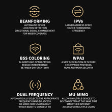 Load image into Gallery viewer, Xiaomi BE6500 Pro WiFi7 Dual Band 8-channel Independent Signal Amplifier 1GB Memory Router, US Plug