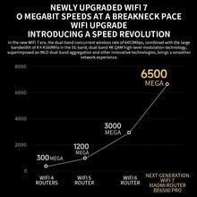 Load image into Gallery viewer, Xiaomi BE6500 Pro WiFi7 Dual Band 8-channel Independent Signal Amplifier 1GB Memory Router, US Plug