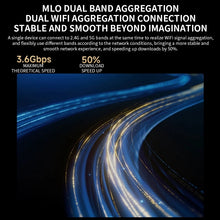 Load image into Gallery viewer, Xiaomi BE6500 Pro WiFi7 Dual Band 8-channel Independent Signal Amplifier 1GB Memory Router, US Plug