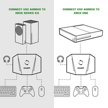 Load image into Gallery viewer, GameSir LeadJoy VX2 AimBox Game Console Keyboard Mouse Converter for Xbox / PS4