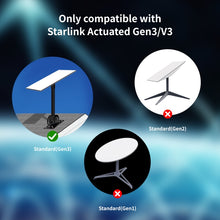 Load image into Gallery viewer, Satellite Dedicated Ethernet Cable for Starlink Actuated Gen 3, 9.2m, 23m, 30.5m, 46m
