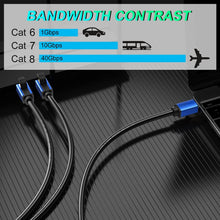 Load image into Gallery viewer, CAT8e Pure copper Computer Switch Router Ethernet Network LAN Cable, 1m, 2m, 3m, 5m, 8m, 10m, 15m, 20m, 30m