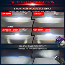 Load image into Gallery viewer, T04 Pair 3 inch Car Bifocal Matrix Light Source LED Lens Headlight, Left-hand Drive, T04