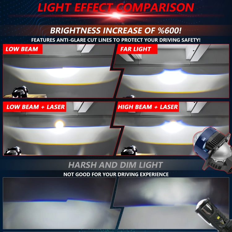 T05 Pair 3 inch Car Bifocal Direct Light Source LED Lens Headlight, Left-hand Drive, T05