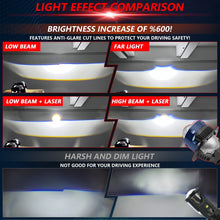Load image into Gallery viewer, T05 Pair 3 inch Car Bifocal Direct Light Source LED Lens Headlight, Left-hand Drive, T05