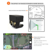 Load image into Gallery viewer, Sunnylife MV-ZC601 For DJI Mavic Air / DJI Mavic Mini Remote Control Hood Mirror Range Extender