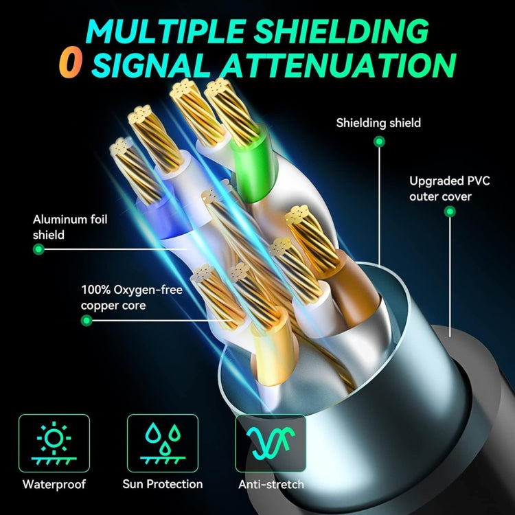 Gigabit Network Cat 8 Dual-shielded Cable, 1m, 2m, 3m, 5m, 8m, 10m, 15m, 20m, 30m