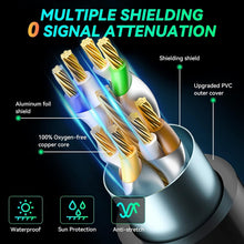 Load image into Gallery viewer, Gigabit Network Cat 8 Dual-shielded Cable, 1m, 2m, 3m, 8m, 10m, 30m