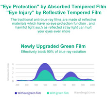 Load image into Gallery viewer, 9H 2.5D Eye Protection Green Light Explosion-proof Tempered Glass Film, For iPad 9.7 2018, For iPad 10.2, For iPad Mini 3 &amp; 2, For iPad Mini 2019 &amp; 4, For iPad Pro 10.5 inch, For iPad Pro 11 (2020), For iPad Pro 12.9 (2020)