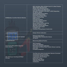 Load image into Gallery viewer, KONNWEI KW420 2.8 inch Color Screen Car OBD2 Fault Diagnostic Scan Tool for Honda, KW420