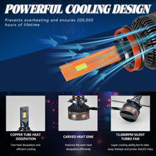 Load image into Gallery viewer, 2pcs/Pack 60W 8000LM 6000K Three Color Remote Control Car LED Headlight Bulb, 9005, 9006, H1, H4, H7, H11