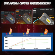 Load image into Gallery viewer, 2pcs/Pack 50W 6000LM 6000K Car Double Copper Tube LED Headlight Bulb, 9005, 9006, H1, H4, H7, H11