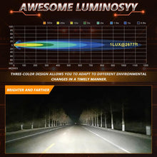 Load image into Gallery viewer, 2pcs/Pack 35W 3600LM 6500K Car Square HD Large Lens Spotlight Work Light