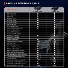 Load image into Gallery viewer, Vgate vLinker MS 12V / 24V Bluetooth Car OBD2 Scanner, vLinker MS