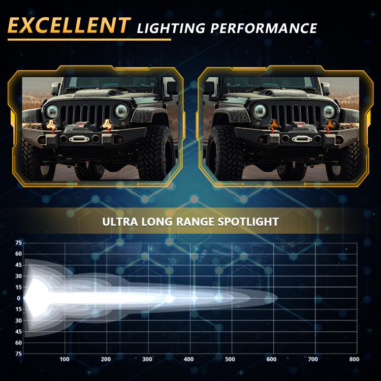 2pcs/Pack Car 80W High-power Matrix Triangle Cannon Work Light with Cable Set, Triangle