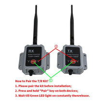 Load image into Gallery viewer, 2.4G Wireless Transmitter Receiver Camera Transmitter Wireless Device for Truck and Bus, Wireless Transmitter Receiver Camera Device