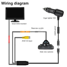 Load image into Gallery viewer, 1080P 5 inch HD Display Screen Side Front Blind Spot Camera Image Assistance System Kit, Side Front Blind Spot Camera