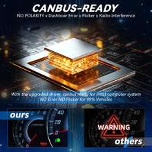 Load image into Gallery viewer, 1 Pair 32W 3200LM 6500K Car LED Headlight Bulb with Fan, 9005, 9006, H1, H4, H7, H11